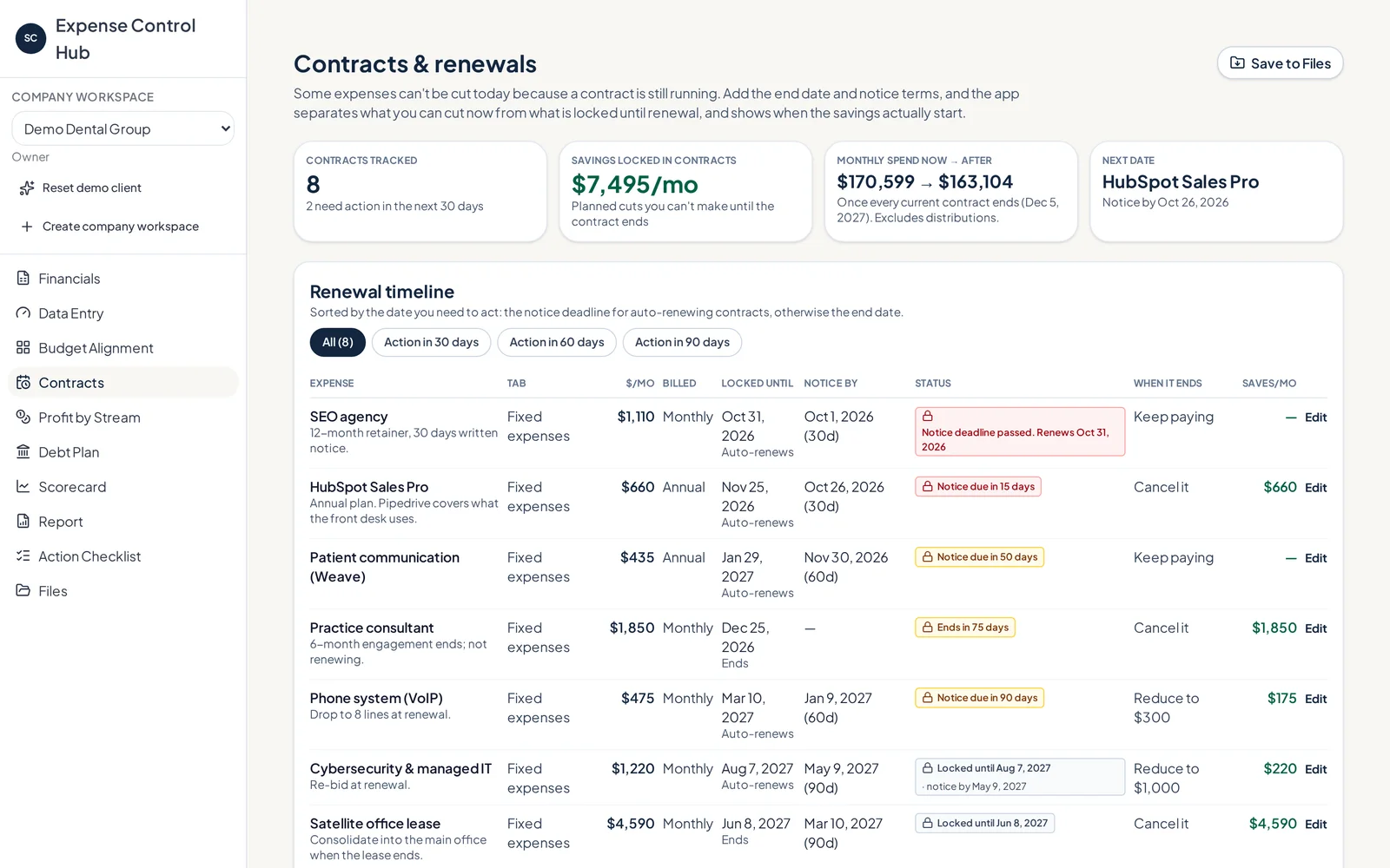 Contracts and renewals page with renewal timeline