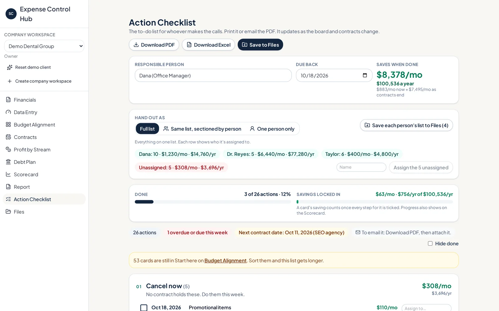 Action checklist with assigned people and savings