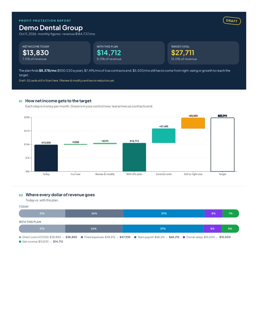 Profit Protection Report PDF page